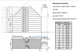 VENDO TERRENO PARA DESARROLLO CENTRICO RINDE 5900M2 foto 3
