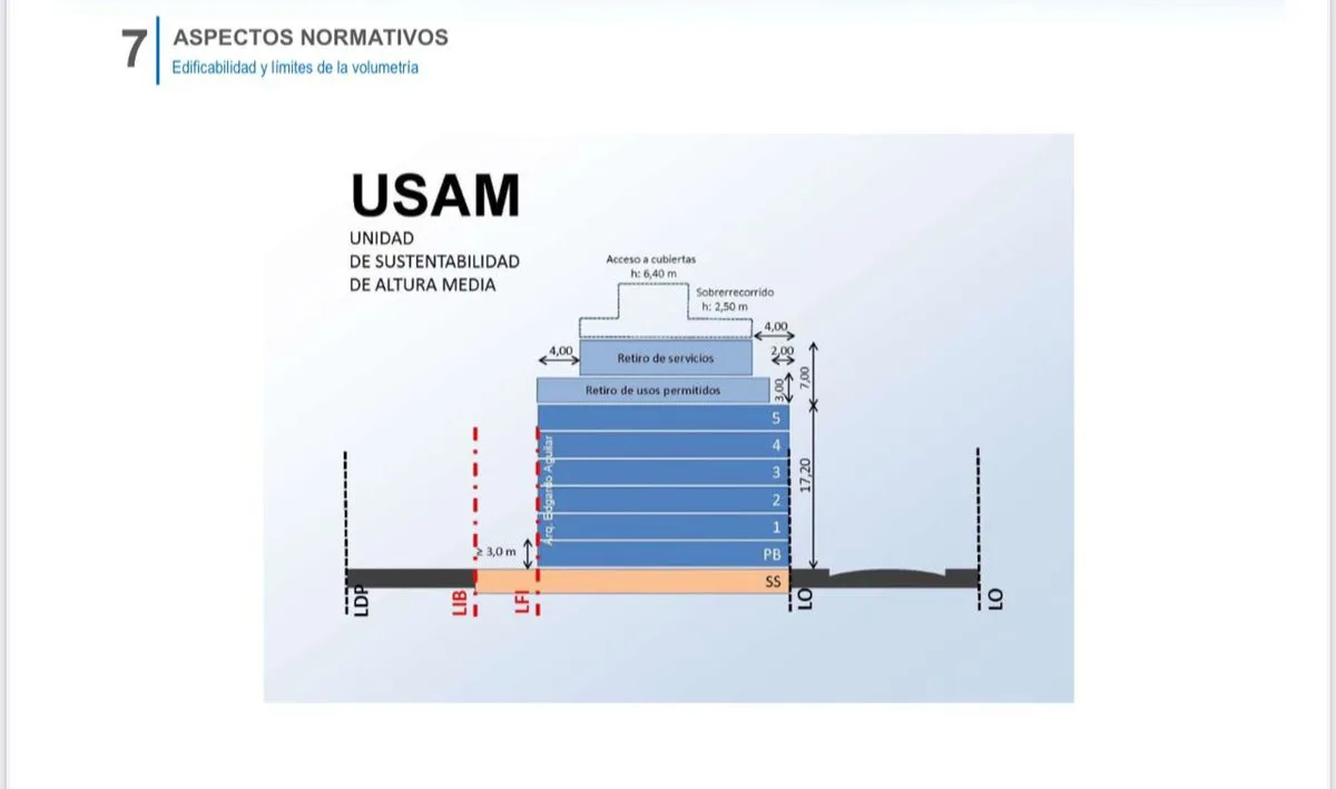 Venta Lote Almagro, Salguero al 300 - USAM foto 3