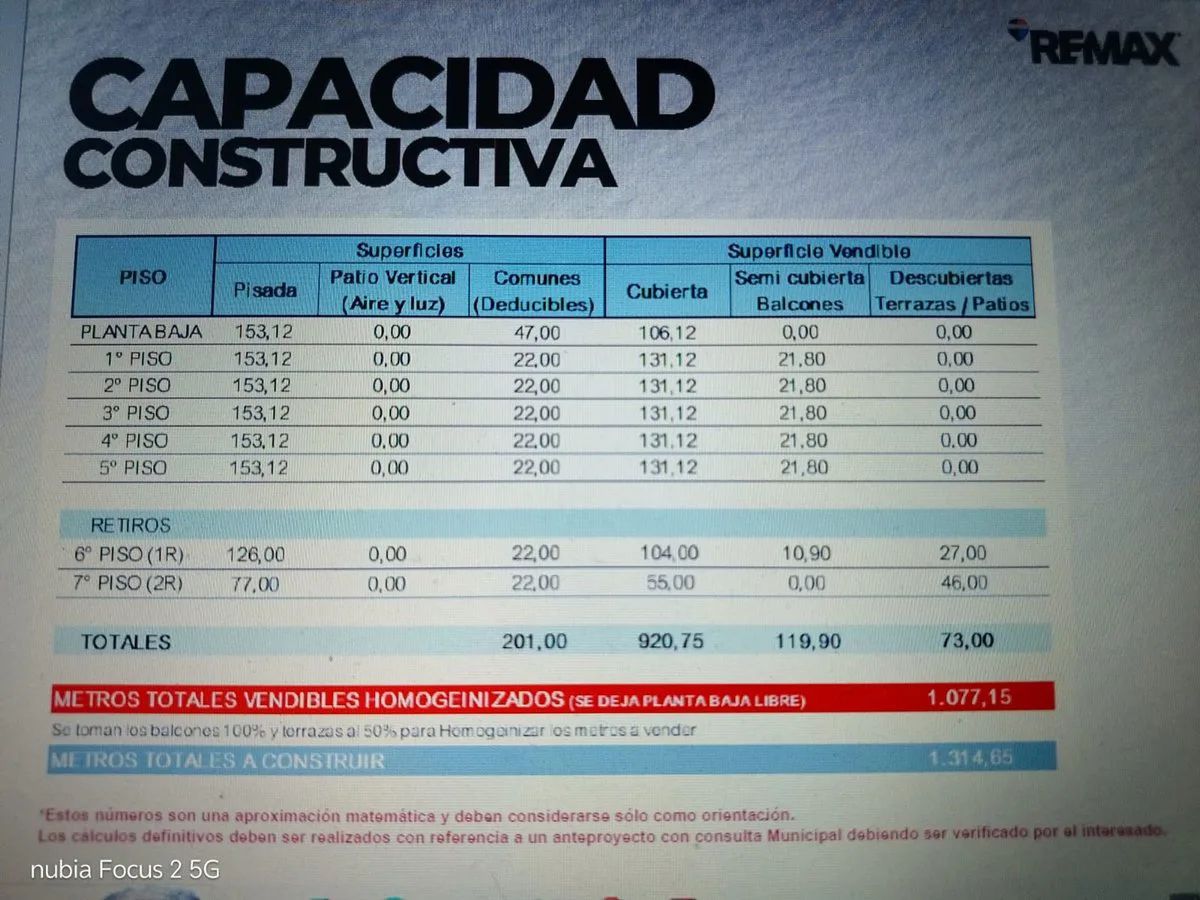 LOTE EN VENTA ALMAGRO DE 8.66 X 23.20 1 foto 5