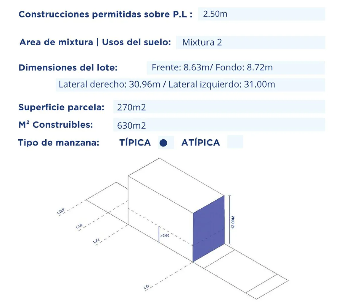 VENTA LOTE HASTA 4 PISOS VILLA LURO foto 3