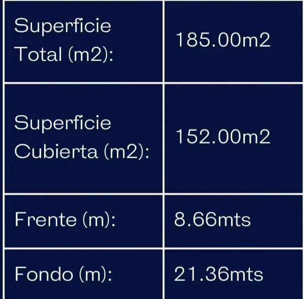 Terreno en Venta - 185m² - PB + 5 pisos + 2 retiros - Parque Patricios foto 2