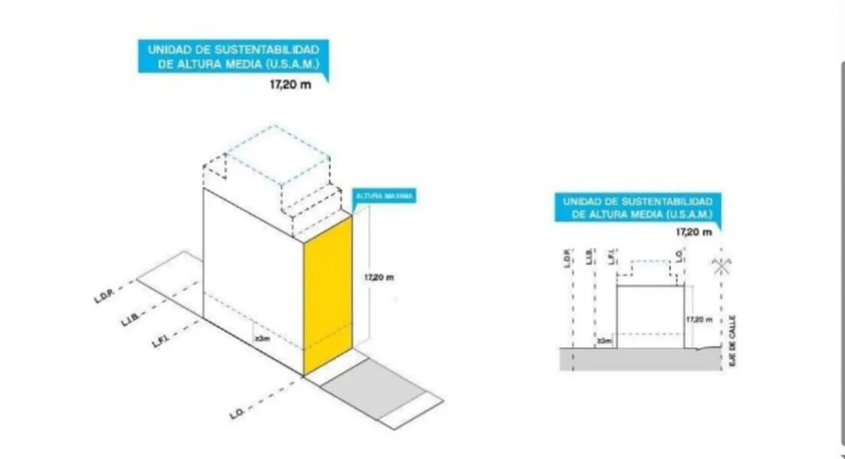 VENTA TERRENO LOTE - Saavedra - 150m2 - 784m2 foto 4