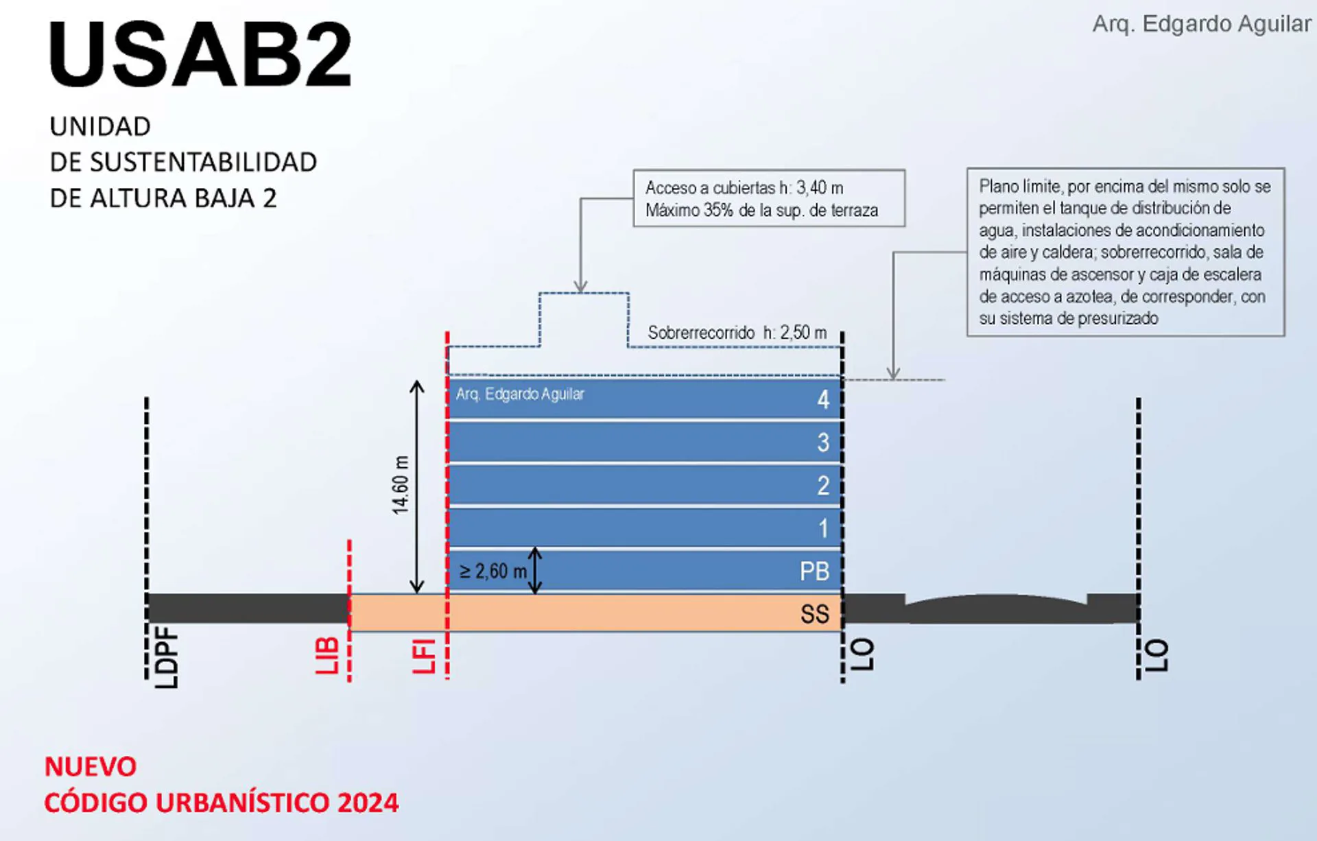 LOTE EN VENTA EN VILLA URQUIZA | USAB 2 - 1.253 M² foto 2