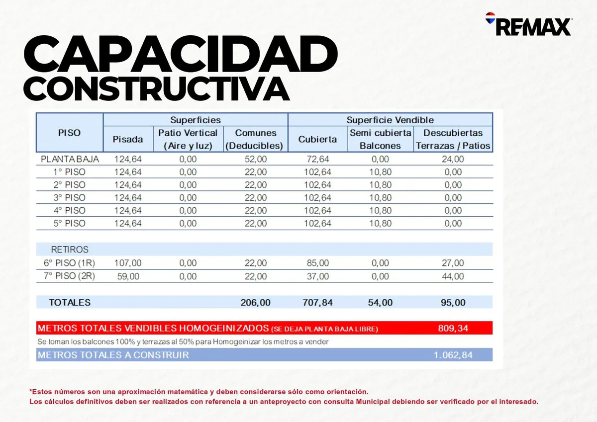 Venta de Lote en Chacarita. foto 2