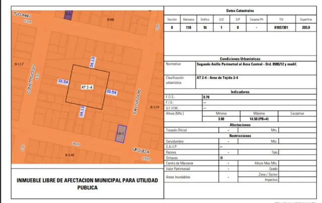 Terreno para Desarrollo | Urquiza y San Nicolás