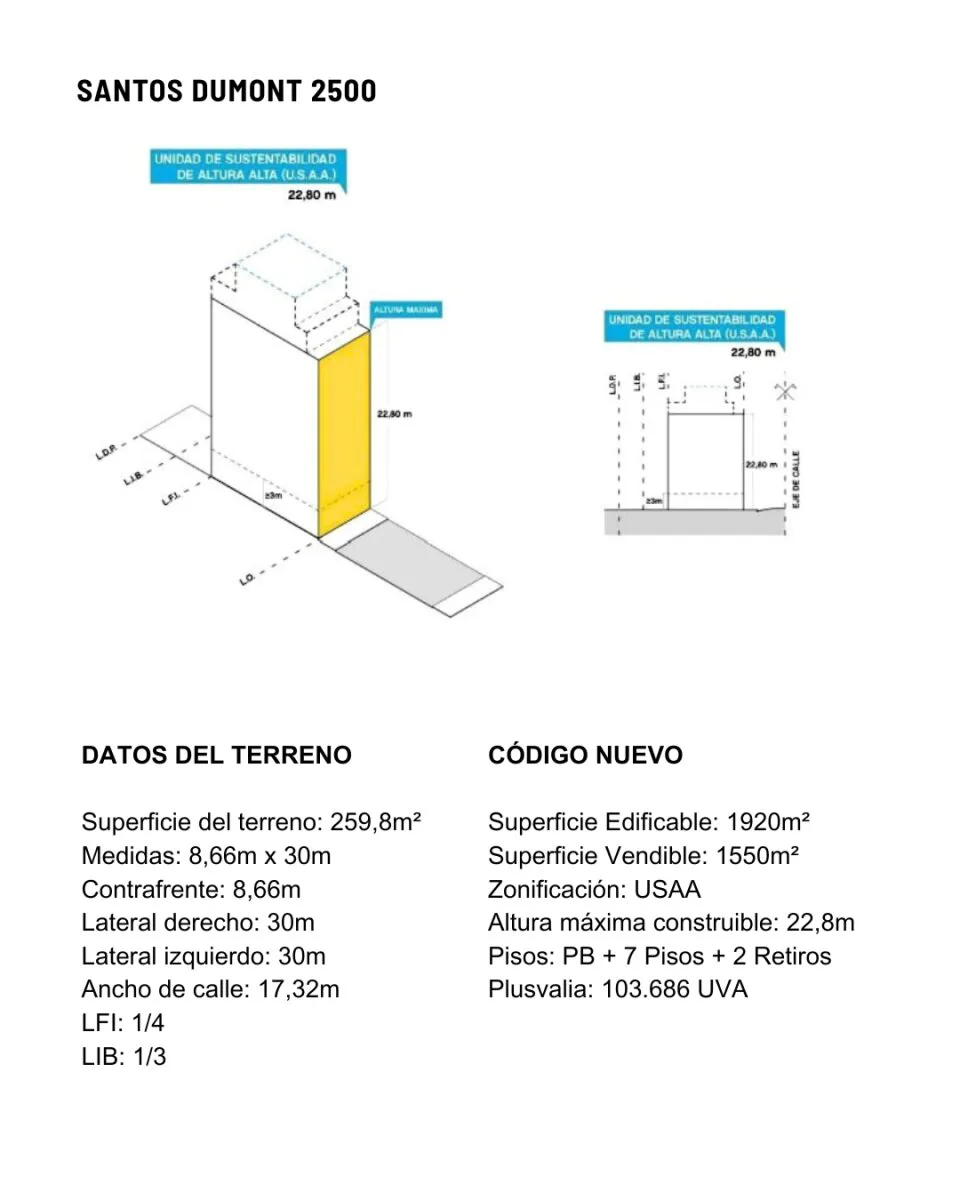 Excelente Terreno en Belgrano - 7 Pisos y 2 Retiros - 1606m² Vendibles + 6 Cocheras en PB foto 3