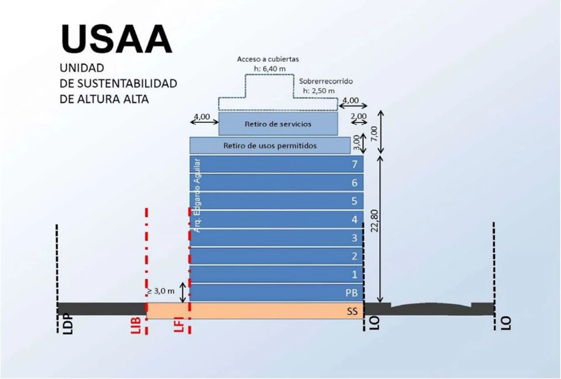 Venta Lote USAA Floresta 1.173 m² vendibles foto 2