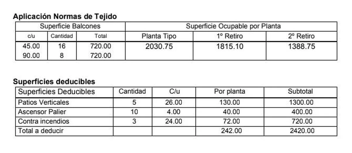 Urquiza Gral. 307/343 foto 2