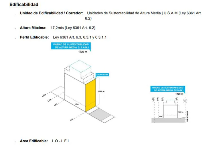 Lote para 736m2 vendibles foto 4