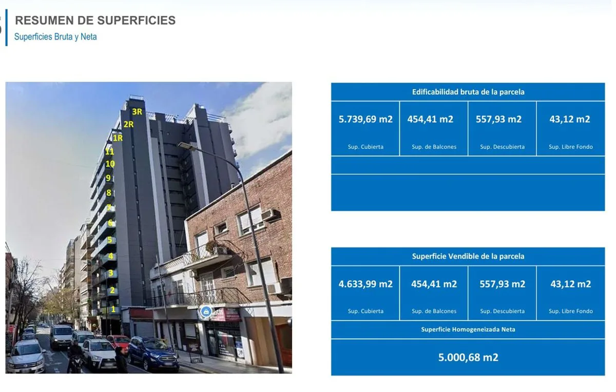 OPORTUNIDAD P DESARROLLO – LOTE DOBLE  AV.ALBERDI foto 2