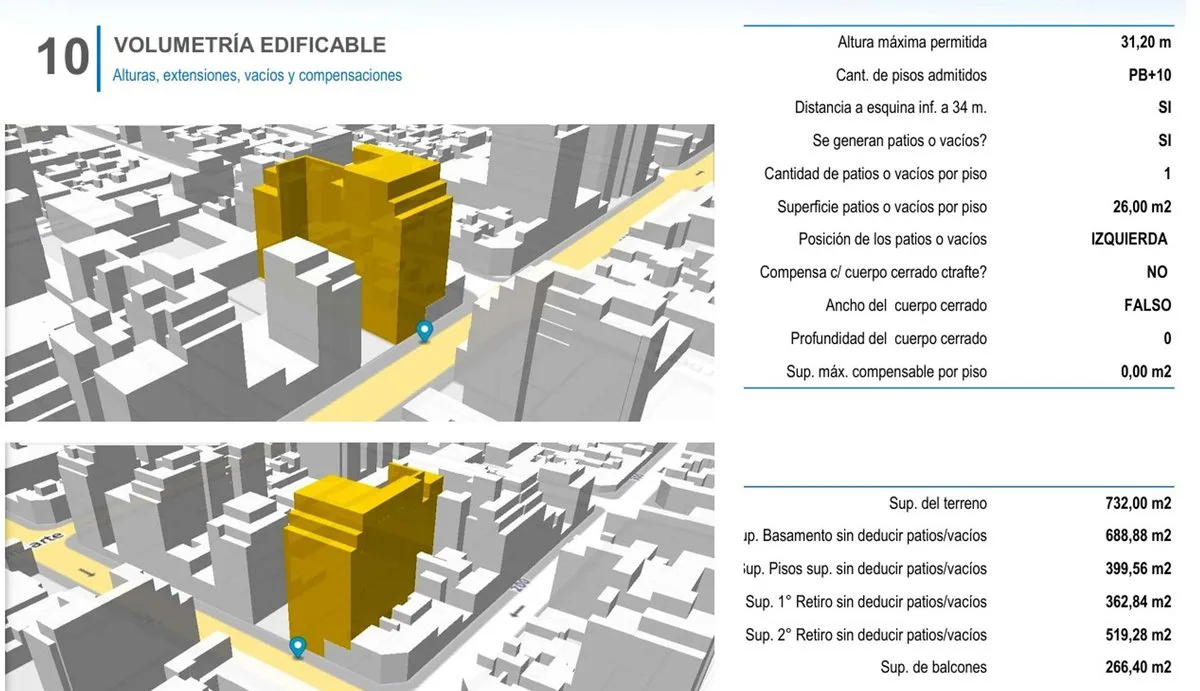 OPORTUNIDAD P DESARROLLO – LOTE DOBLE  AV.ALBERDI foto 4
