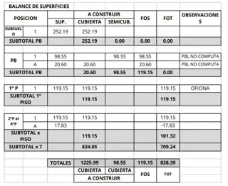 Venta Lote zonificación AC Area Centro foto 3