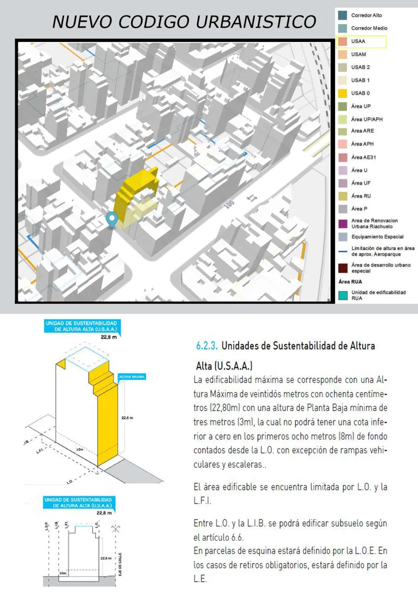 Excelente Terreno en Colegiales - 1606m² Vendibles foto 2